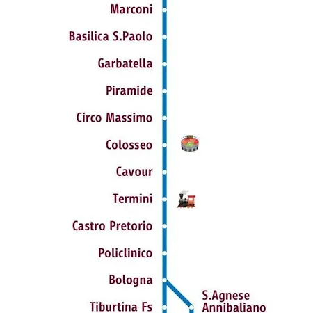 La Dimora Di Bilbo Metro B * Rom